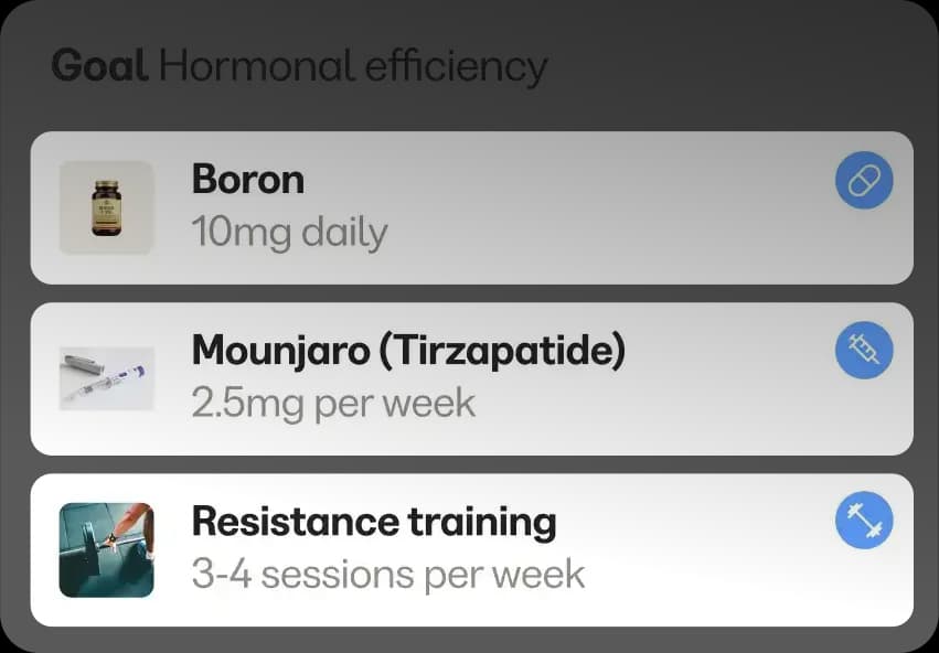 Get a real plan. Not just data.