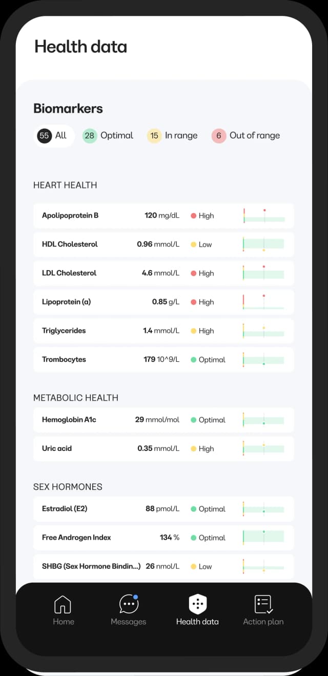 Health data visualization